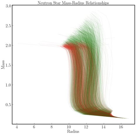 Plotting Multiple Graphs In One Plot Using Python