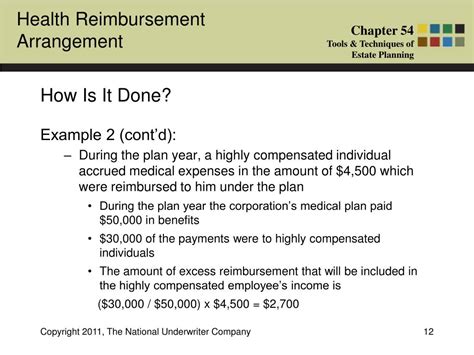 Ppt What Is A Health Reimbursement Arrangement Hra Powerpoint