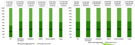 La Gestione Delle Risorse Idriche In Italia RCI Riscaldamento