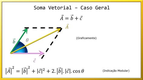 Vídeo aula de Vetores parte I YouTube