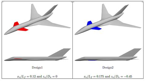 Canard-Wing Interference Effects on the Flight Characteristics of a ...