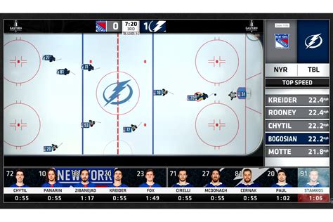 Nhls Sensor Embedded Puck Allows For Better Broadcast Stats Graphics