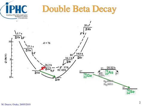 PPT Double Beta Experiment Using Nuclear Emulsions PowerPoint