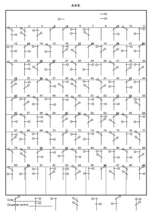 Barthel Scala Scala De Incapacitate Barthel Nume