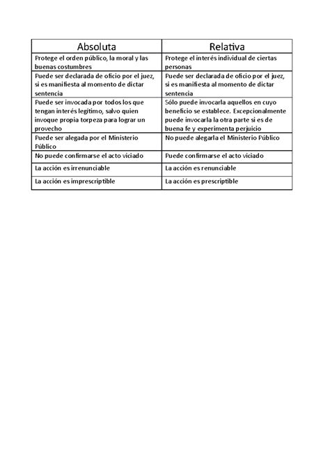 Ineficácia Absoluta Do Meio - RETOEDU