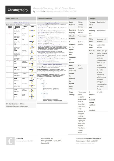 Chemistry Cheat Sheet Rr Algebra Cheat Sheet Chemistry Lessons Hot Sex Picture