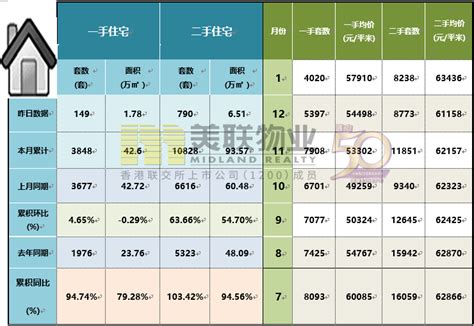 二手房市场：网签量飙升 成交价企稳！ 北京市 面积 楼市