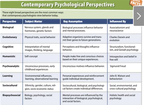 Psych Chapter Flashcards Quizlet