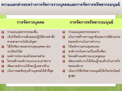 บทที่ 5 การบริหารทรัพยากรมนุษย์ Ppt ดาวน์โหลด