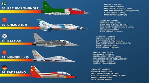 Light Jet Aircraft Comparison | Shelly Lighting