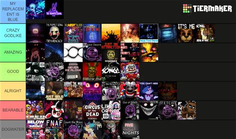 HARDEST FNAF SONGS Tier List Community Rankings TierMaker