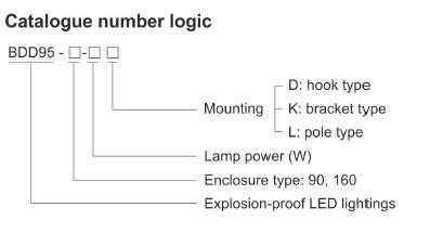 Warom Bdd Series Explosion Proof Led Lightings Sme Electric Sdn Bhd