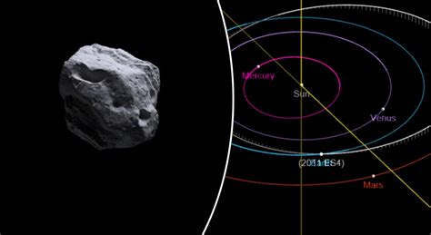 Un Asteroide Sfiorer La Terra Domani Grande Quanto Un Palazzo Di Sei