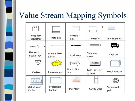 Value Stream Mapping Vsm Process Mapping Value Stream Map Symbols Artofit