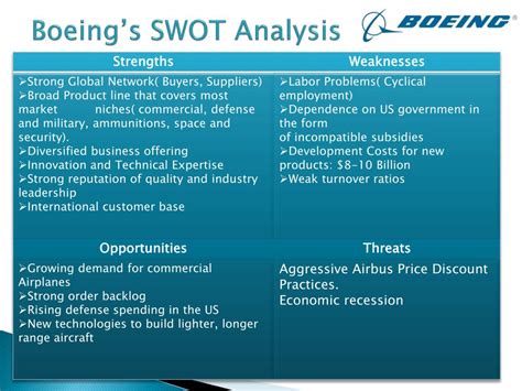 Boeing Swot Analysis Olympiapublishers