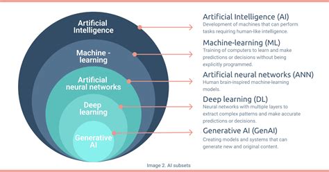 Artificial Intelligence Regulation And Clinical Genomics