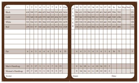 Scorecard & Ratings - Stone Eagle Golf Club