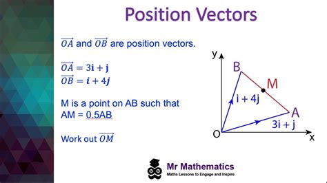 Position Vectors A Level Mathematics Mr Mathematics Youtube