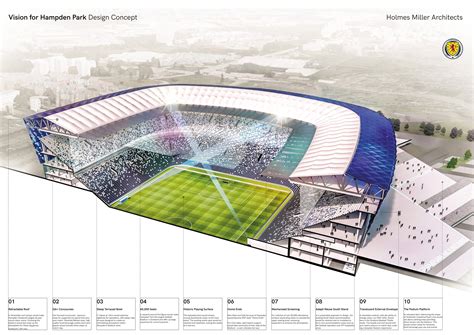 Hampden Park Stadium — Holmes Miller Architectural Practice