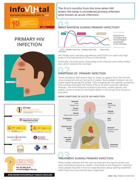 Primary Hiv Infection Gtt Vih