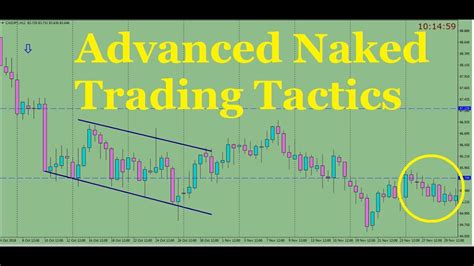 Naked Trading