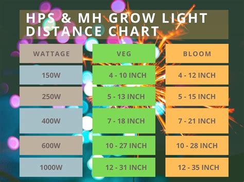 13+ Grow Light Distance Calculator - EllanorBrad