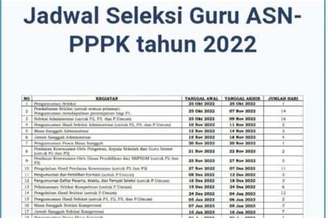 Catat Ini Jadwal Pelaksanaan Seleksi Guru Asn Pppk Tahun 2022 Kabar