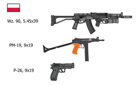 Polish Military Equipment from 1990 by Alexander517 on DeviantArt