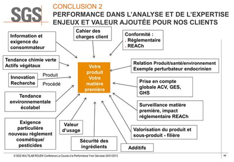 Quest Ce Que Le Pilotage De La Performance Dans Un Laboratoire D