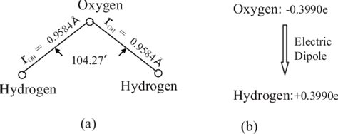 a Locations of two hydrogens and oxygen in water molecule. b Partial ...