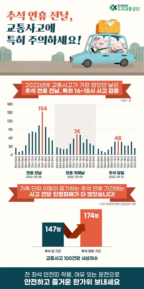 자동차시민연합 “명절 음복 후 운전 금물사고부담금 최대 2억원” 매일경제