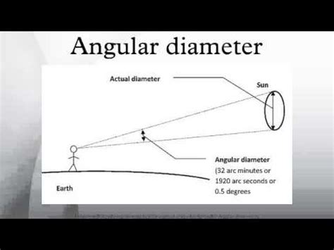 Angular Sizes And Distances