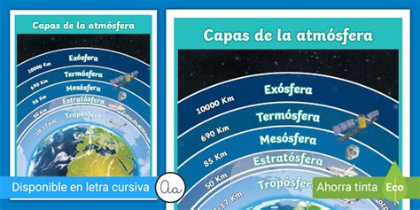 Postér Las Capas De La Atmósfera Teacher Made