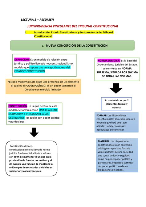 Jurisprudencia Vinculante Del Tribunal Constitucional Introducción