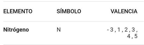 Nitrogeno Valencia Y Símbolo Brainlylat