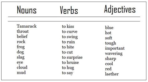 Forming Verbs From Nouns Adjectives