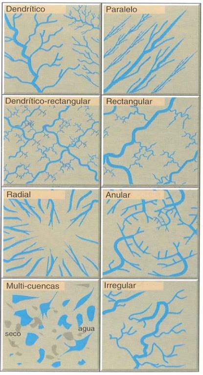 Red De Drenaje Infograf A Agua Org Mx