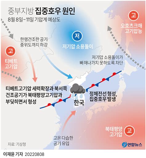 그래픽 중부지방 집중호우 원인종합 연합뉴스