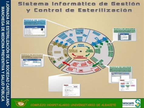 I JORNADA DE ESTERILIZACI