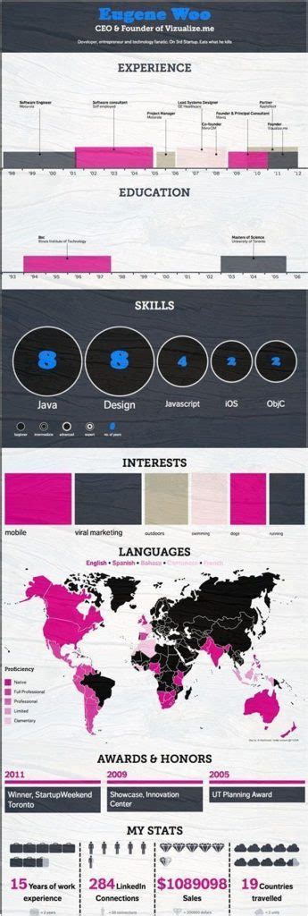 Qu Es Una Infograf A Y C Mo Crearla Neolo Blog