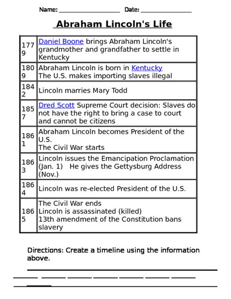 Abraham Lincoln Timeline And Comprehension Questions Tpt