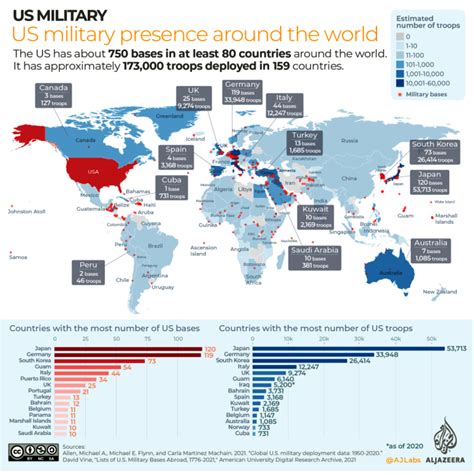 Infográficos presença militar dos Estados Unidos em todo o mundo