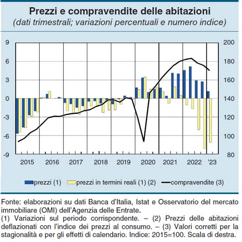 Cartolina La Deflazione Del Mattone The Walking Debt