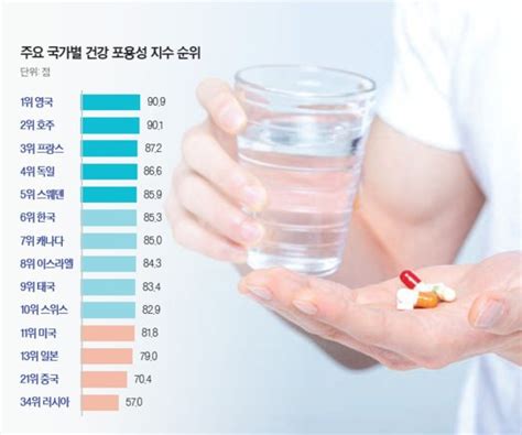 건강한 가족 한국의 건강관리 체계 일본·미국보다 앞서 중앙일보