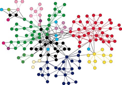 GitHub - Elzawawy/graph-algorithms: A C++ implementation of famous ...