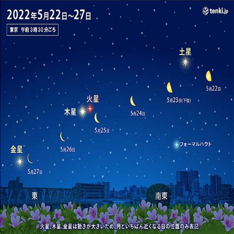 梅雨入り前の天体ショー 月が土星・火星・木星・金星に接近 22日～27日 2022年5月21日掲載 ライブドアニュース