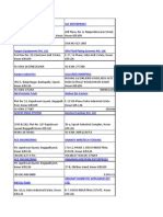 List of Companies in Sipcot Oragadam | PDF