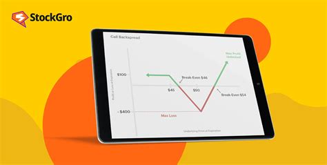 Call Ratio Backspread Strategy Key Tips And Examples