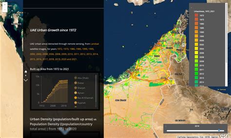 Marking 50 Years United Arab Emirates Maps Growth And Quality Of Life