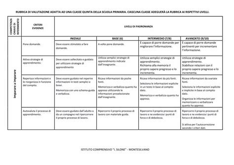 Pdf Rubrica Di Valutazione Adatta Ad Una Classe Rubrica Di